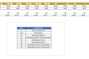 Planilla de Excel control de peso diario
