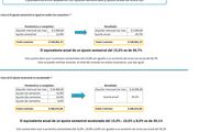 Planilla de Excel para el cálculo de costo de alquiler