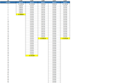 Cálculo de Rendimiento de Bonos Cupón Fijo en Excel