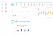 Planilla de Estimación y desvío de ventas