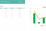 Planilla de Excel de Indicadores de Producción