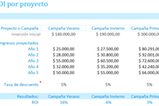 Planilla de Excel para el Cálculo del ROI