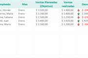 Planilla de Excel de Reporte de Desvío de Ventas