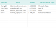 Seguimiento de ventas online en Excel
