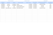 Estado de posiciones en Excel