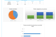 Control de Incidencias en Excel
