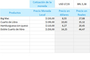 Planilla de Excel de Lista de precios en diferentes monedas