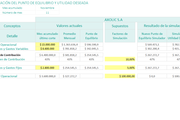 Planilla de Excel de Simulación de Punto de Equilibrio y Utilidad deseada