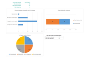 Calendario de proyecto en Excel