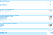 Planilla de excel de cálculo de precio por hora (freelancers)