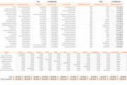Planilla de Excel para Planeamiento de Ventas