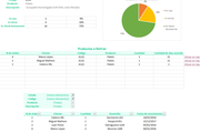 Seguimiento de productos en alquiler