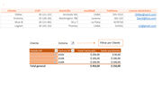 Seguimiento de órdenes de trabajo en Excel
