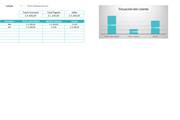 Planilla de Excel de Reporte de Facturas con Pagos Parciales