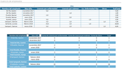 Planilla de excel de ausencia de empleados