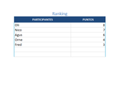 Prode-quiniela del Mundial Rusia 2018 en Excel
