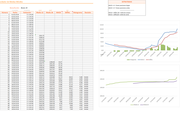 Planilla de Excel para el Cálculo de Medias Móviles (MACD)