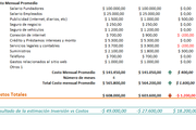 Presupuesto Inicial de Emprendimiento