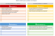 Análisis DAFO en excel