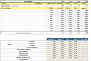 Planilla de Excel de cálculo de margen agrícola