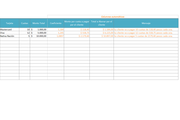 Planilla de venta con tarjeta de crédito en excel