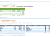 Planilla de Excel de Presupuesto Personal