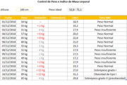 Planilla de Excel para el Cálculo del índice de Masa Corporal