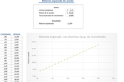 Planilla de excel de cálculo de retorno esperado en acciones