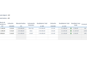 Simulador de Carry Trade en Excel