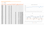 Planilla de Excel para el Calculo del Indicador RSI